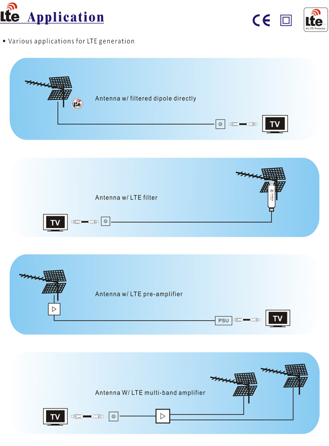 Lte Application