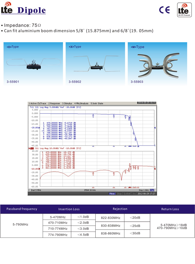 Lte Dipole