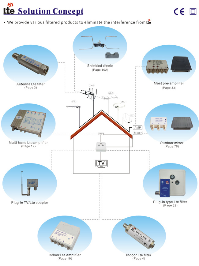 Lte Solution Concept